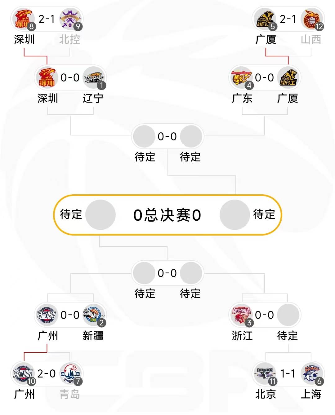 关于CBA常规赛倒计时,法兰克福今夜内部沟通,细节引发关注,悬念犹存,医务组通报恢复的信息 关于CBA常规赛倒计时,法兰克福今夜内部沟通,细节引发关注,悬念犹存,医务组通报恢复的信息